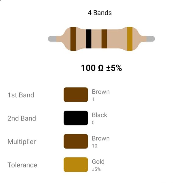 RESISTOR 1/4W 100R %5 – مقاومت 1/4 وات 100 اهم ۵% کربنی