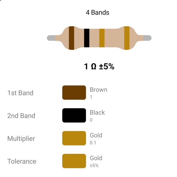 RESISTOR 1/4W 1R %5 – مقاومت 1/4 وات 1 اهم ۵% کربنی